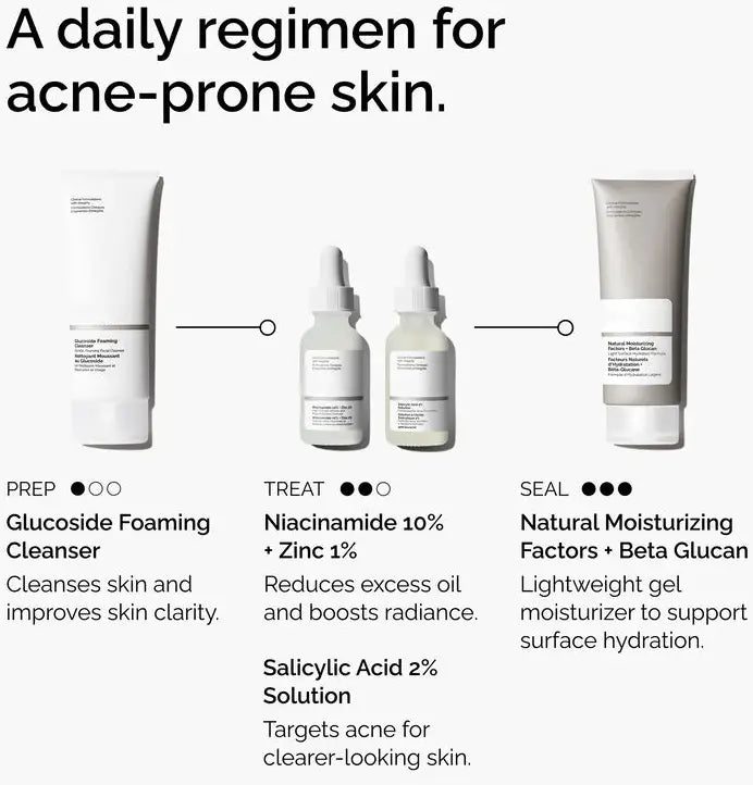 Salicylic Acid 2% Solution